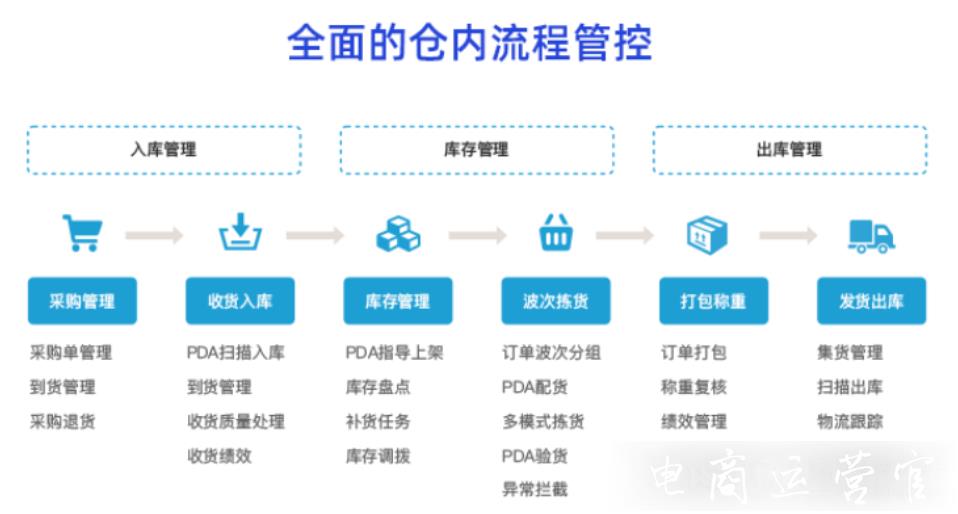 拼多多進(jìn)銷庫存管理工具有哪些?5個工具匯總推薦